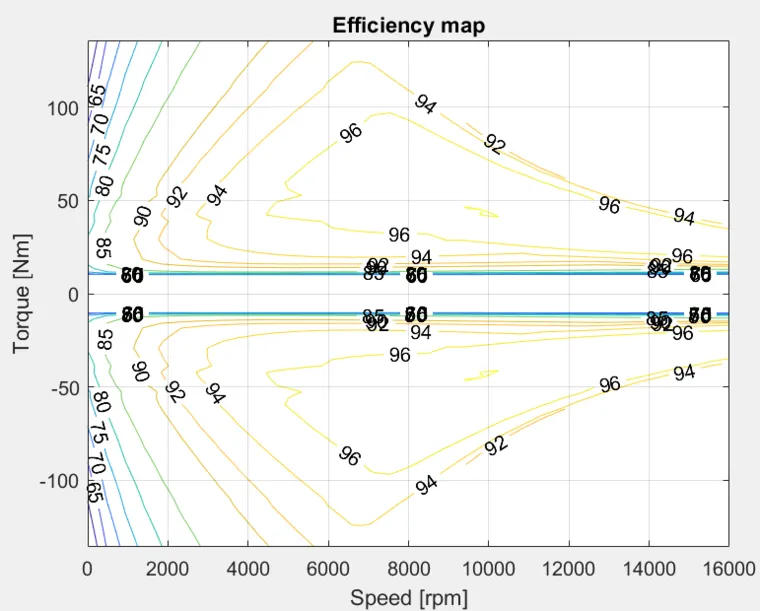 MATLAB高质量电机Map图绘制程序的图1