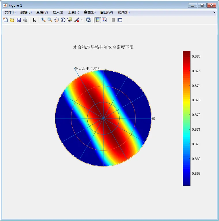 《南海北部含水合物沉积物钻井作业安全泥浆密度窗口下限的影响因素》matlab实现代码的图3