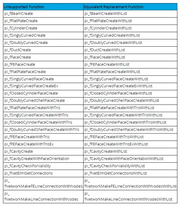 基于MATLAB的VA One二次开发（数据传输篇）的图2