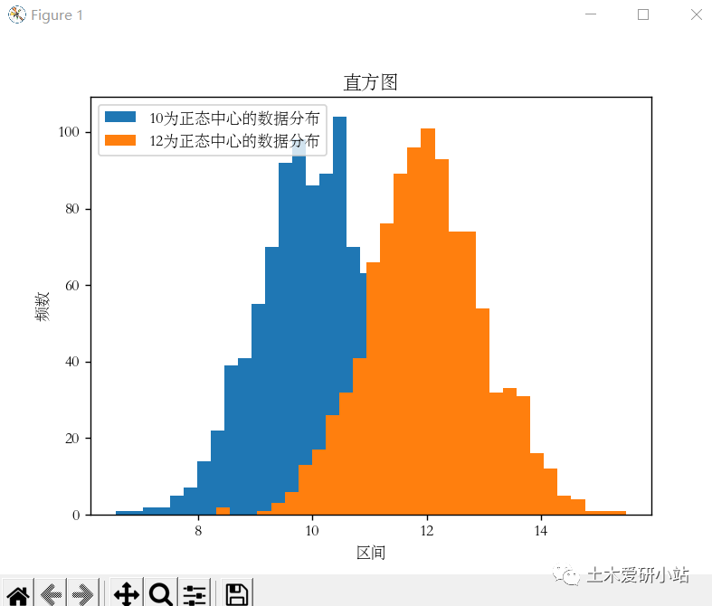 MATLAB与Python绘图区别3—直方图的图2