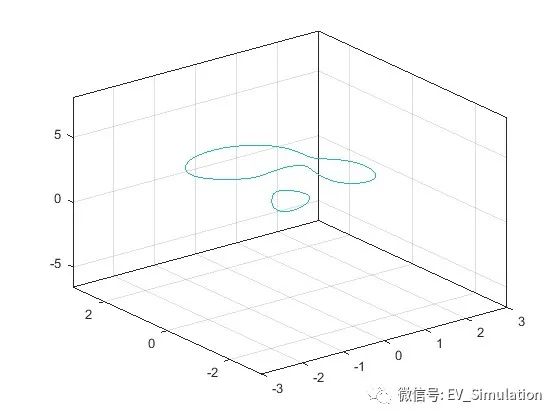 MATLAB三维等高线绘制-contour3的图5