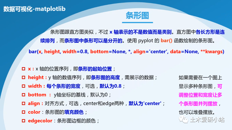 MATLAB与Python绘图区别2—条形图的图4