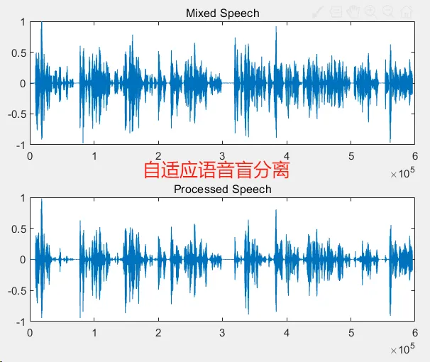 264 基于matlab的自适应语音盲分离的图1