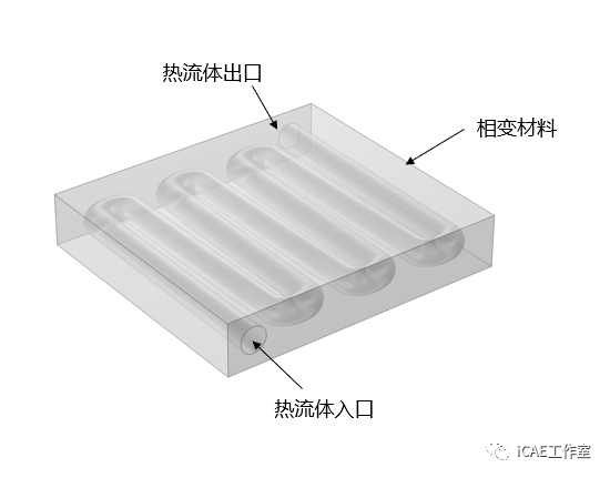 COMSOL相变传热模型 附COMSOL与MATLAB连接步骤下载的图1