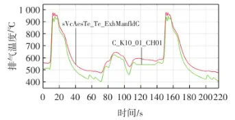 一种基于MATLAB Simulink建模的整车VBC离线标定方法的图8