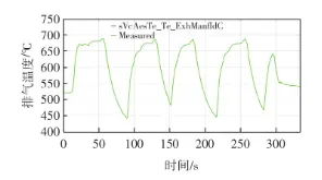 一种基于MATLAB Simulink建模的整车VBC离线标定方法的图6