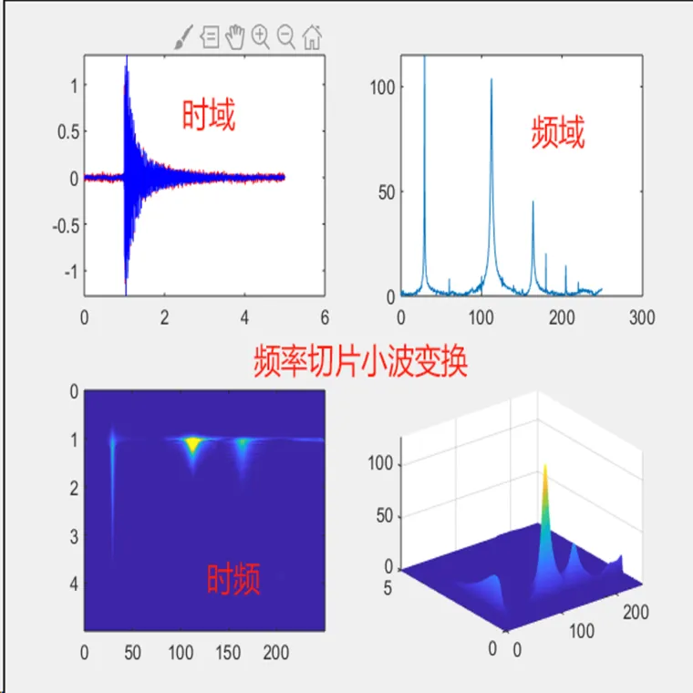 180基于matlab的频率切片小波变换程序（FTWT）的图1