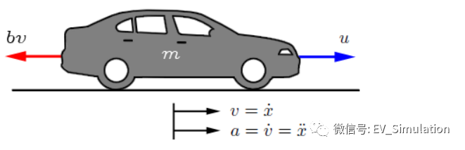 MATLAB/Simulink建模-车辆巡航控制 (1)的图1