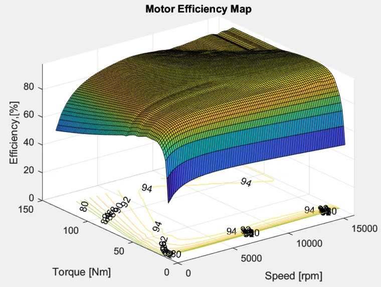 MATLAB高质量电机Map图绘制程序的图2