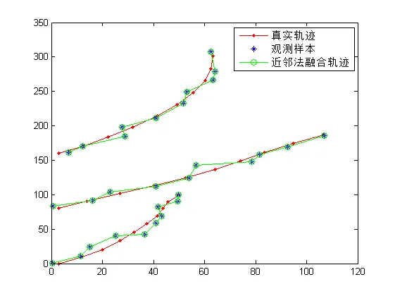 单站目标追踪.png