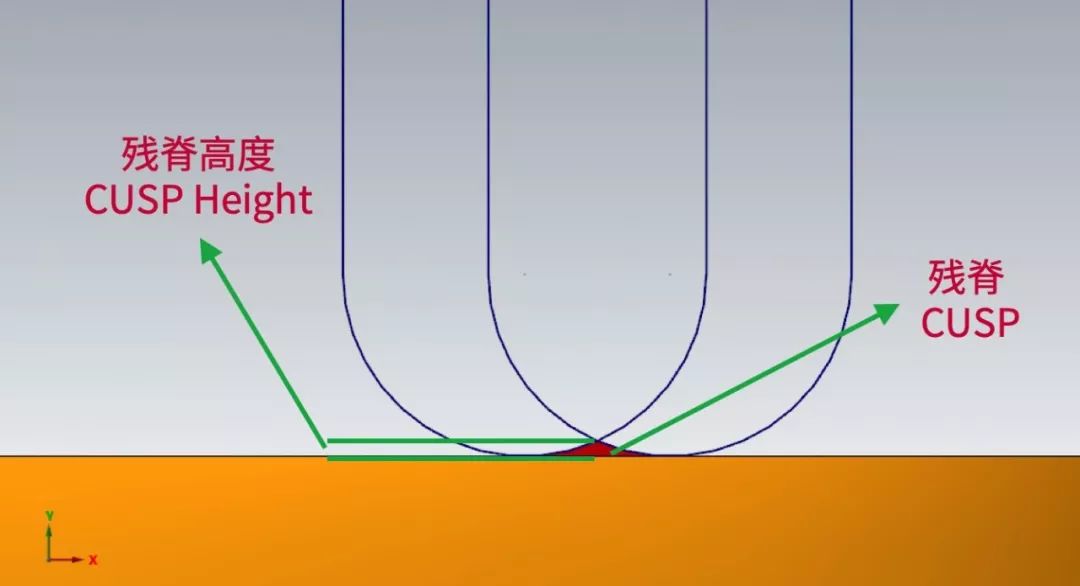 将CNC精加工时间从60分钟缩短到4分钟，确定没有开玩笑！！！的图2