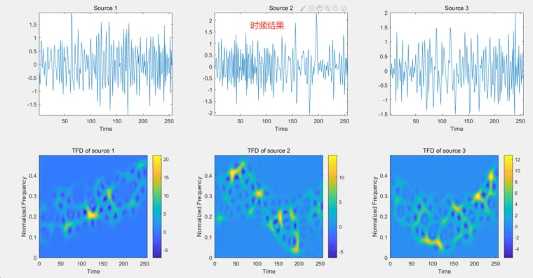 235 基于matlab的时频盲源分离（TFBSS）算法的图1