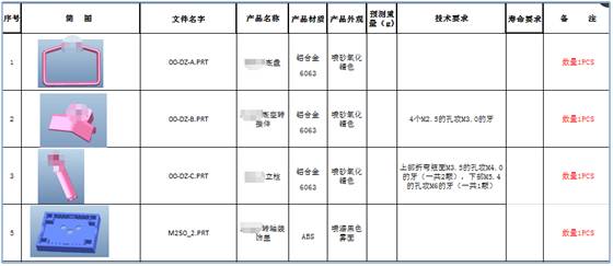 工业手板模型制作对产品设计有哪些影响？的图4