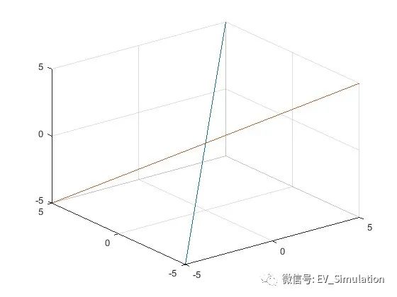 MATLAB函数绘图-fplot3的图4