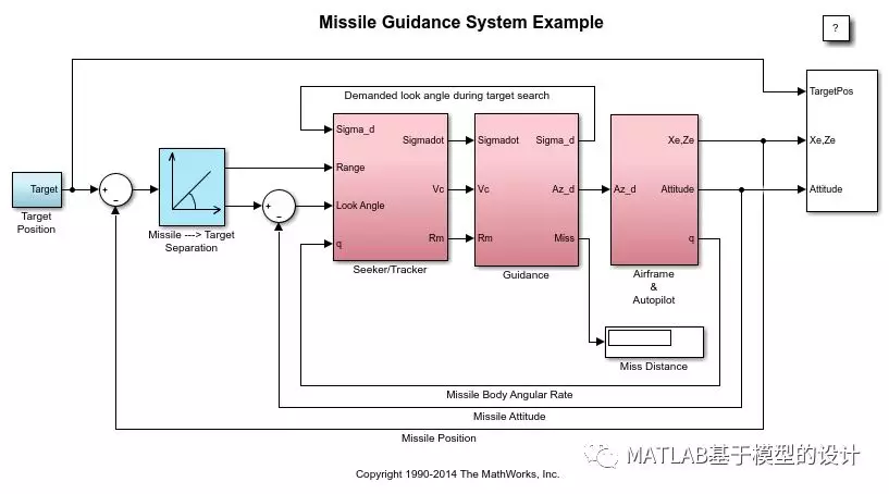 在 MATLAB 和 Simulink 中设计制导系统的图9