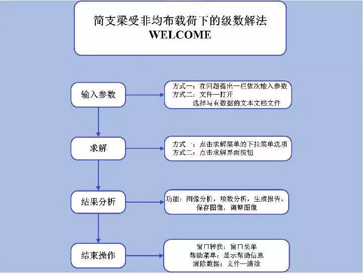 借助Matlab-GUI的弹性力学教学实践的图1