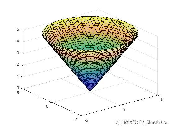 MATLAB三维隐函数图绘制-fimplicit3的图2