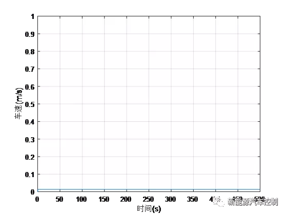 Matlab精细建模之车辆纵向动力学（上）的图9