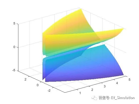 MATLAB三维隐函数图绘制-fimplicit3的图5