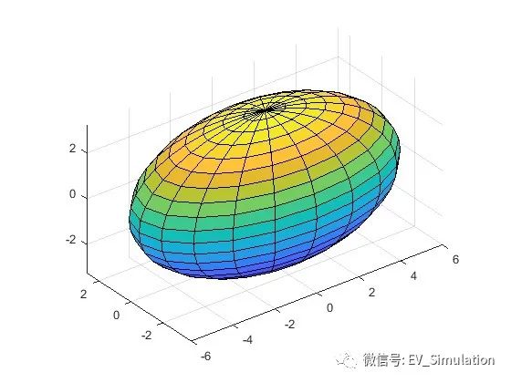 MATLAB创建椭圆曲面函数-ellipsoid的图1