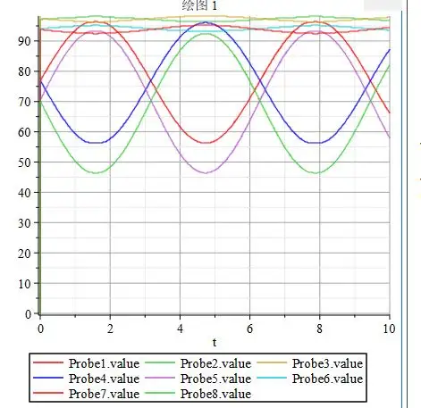 基于MATLAB-Simulink 和 MapleSim2022的 绳索仿真+控制实现办法的图7