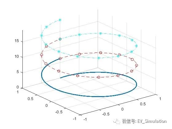 MATLAB函数绘图-fplot3的图3