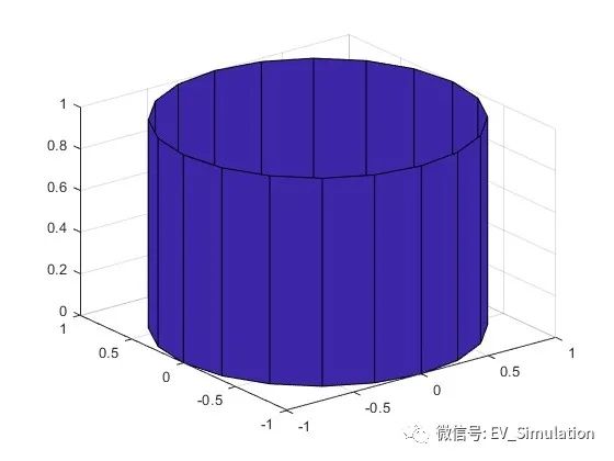 MATLAB创建圆柱-cylinder的图1