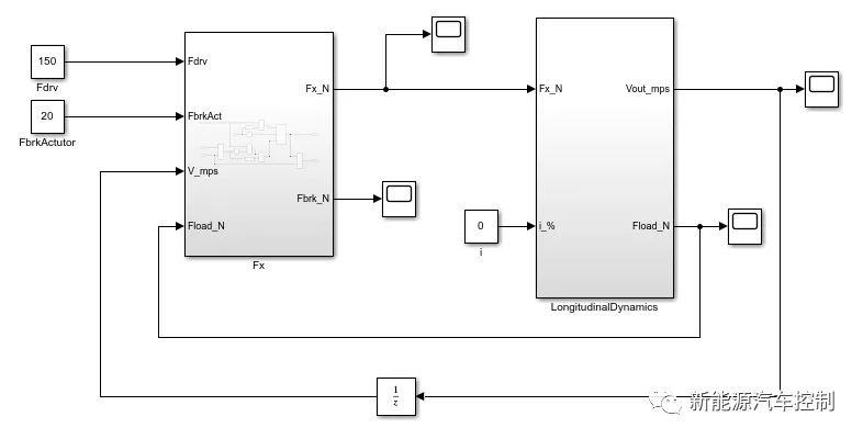 Matlab精细建模之车辆纵向动力学（下）的图2