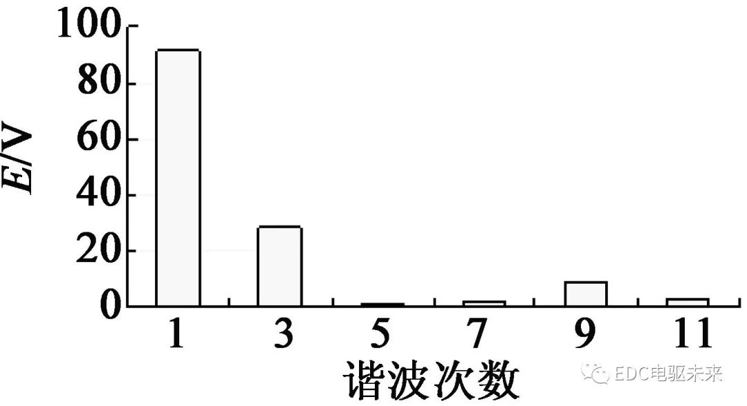 【设计】混合式磁钢转子结构的电动车用永磁磁阻电机优化设计的图15