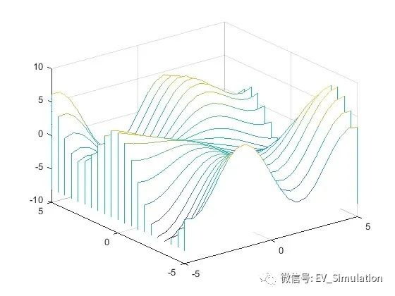 MATLAB瀑布图绘制-waterfall的图3