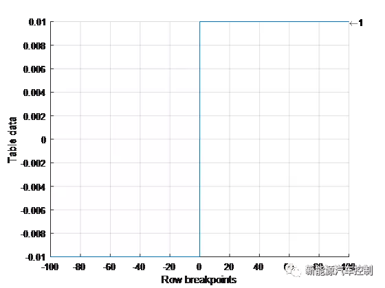 Matlab精细建模之车辆纵向动力学（上）的图8