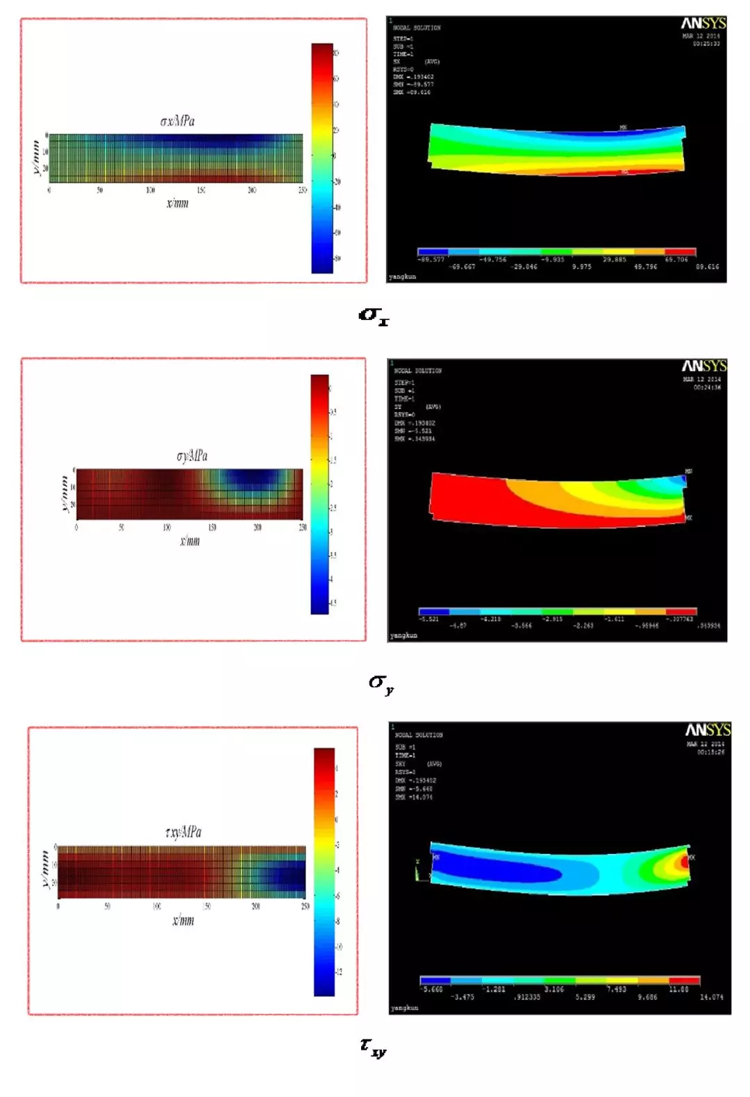 借助Matlab-GUI的弹性力学教学实践的图9