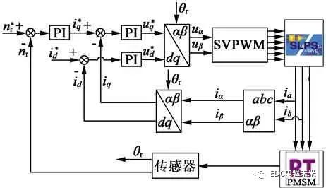 【设计】混合式磁钢转子结构的电动车用永磁磁阻电机优化设计的图38