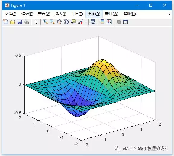 Matlab图形的图5