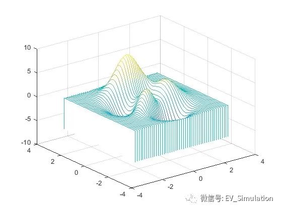 MATLAB瀑布图绘制-waterfall的图5