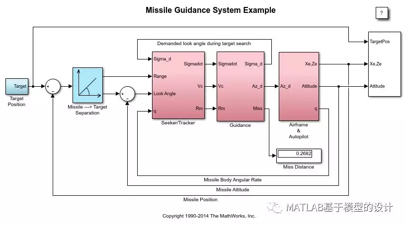 在 MATLAB 和 Simulink 中设计制导系统的图14