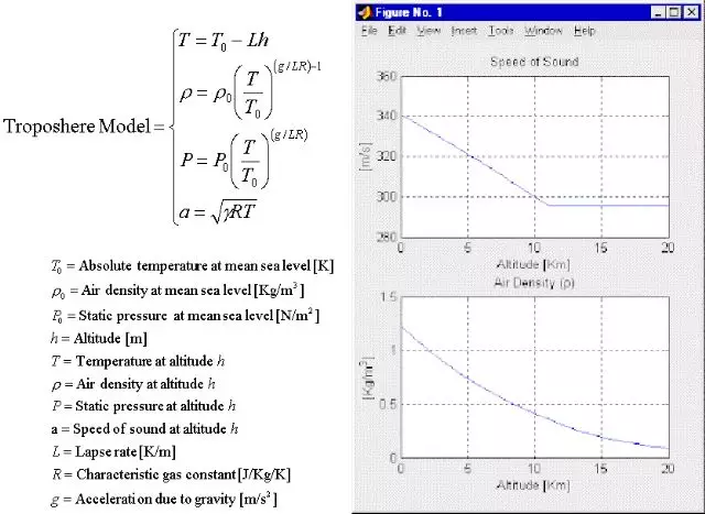 在 MATLAB 和 Simulink 中设计制导系统的图4