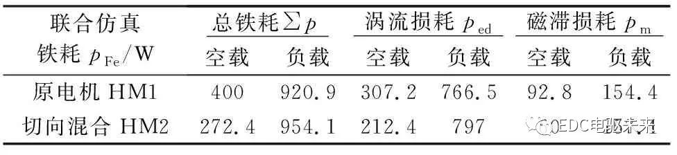 【设计】混合式磁钢转子结构的电动车用永磁磁阻电机优化设计的图44