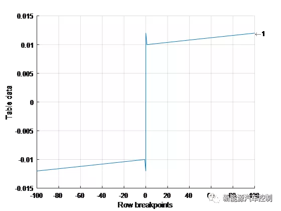 Matlab精细建模之车辆纵向动力学（上）的图11