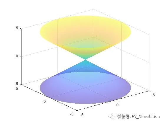 MATLAB三维隐函数图绘制-fimplicit3的图3