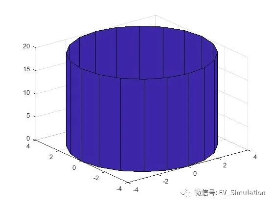 MATLAB创建圆柱-cylinder的图2