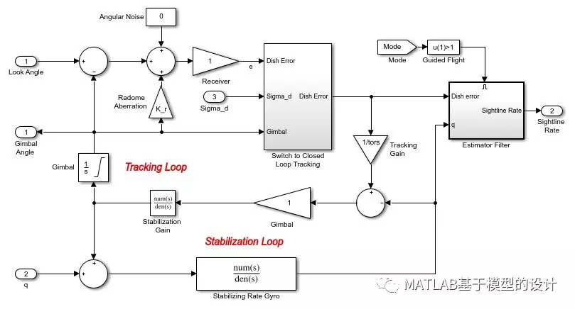 在 MATLAB 和 Simulink 中设计制导系统的图12