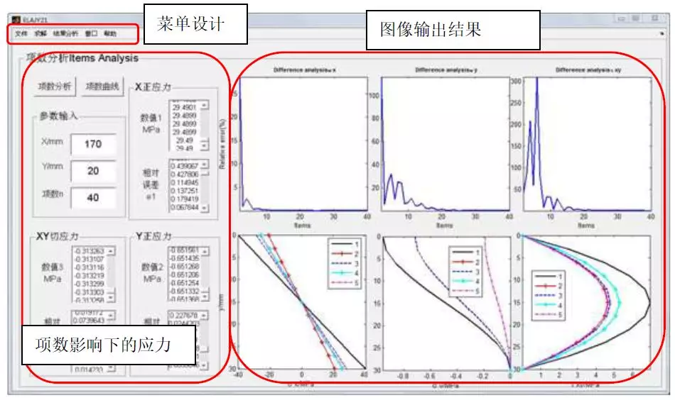 借助Matlab-GUI的弹性力学教学实践的图3