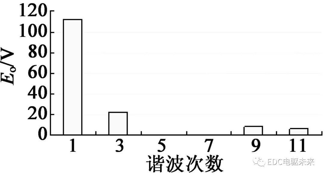 【设计】混合式磁钢转子结构的电动车用永磁磁阻电机优化设计的图33