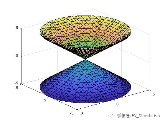 MATLAB三维隐函数图绘制-fimplicit3的图1