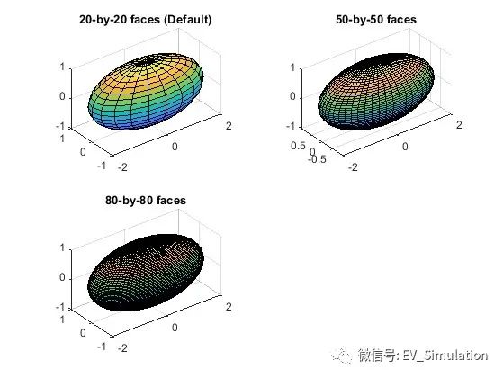 MATLAB创建椭圆曲面函数-ellipsoid的图5