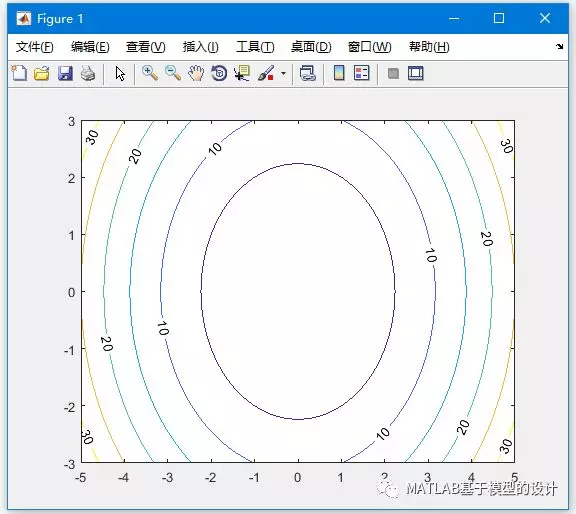 Matlab图形的图3