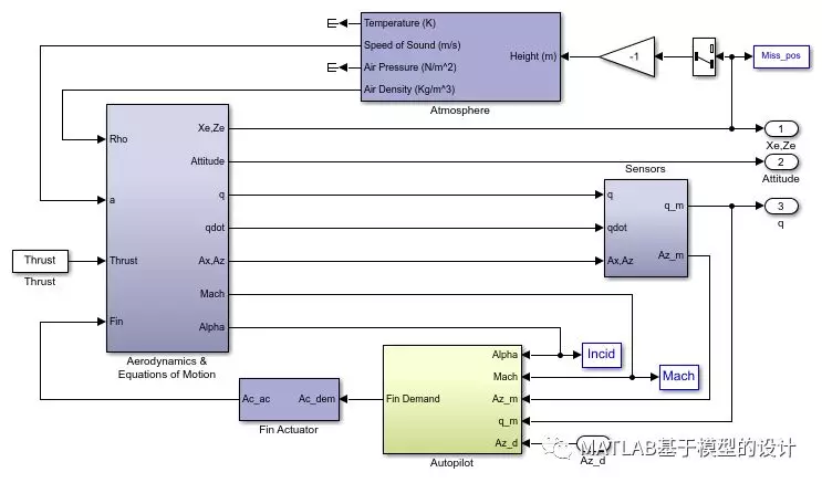 在 MATLAB 和 Simulink 中设计制导系统的图3