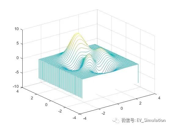 MATLAB瀑布图绘制-waterfall的图1