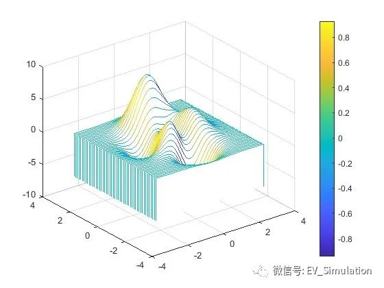 MATLAB瀑布图绘制-waterfall的图2